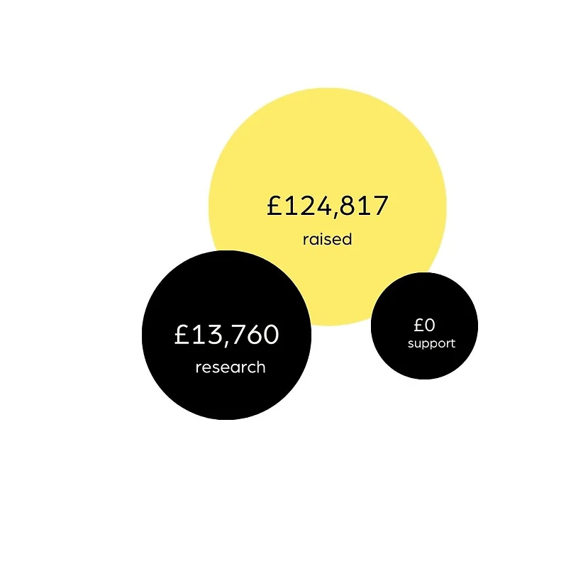 income stats chart